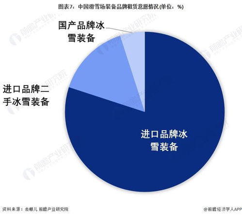 多方拉動(dòng) 中國冰雪裝備產(chǎn)業(yè)迎爆發(fā)式增長 租賃經(jīng)營