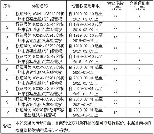杭州市客運(yùn)出租汽車經(jīng)營權(quán)交易公告及小微型客車租賃經(jīng)營服務(wù)詳解